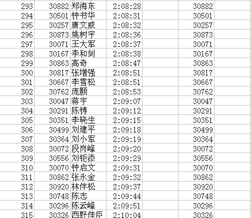 QQ截图2011成绩.png